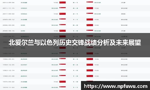 北爱尔兰与以色列历史交锋战绩分析及未来展望