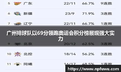 广州排球队以69分领跑奥运会积分榜展现强大实力